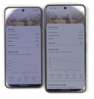 Pixel 8 和 Pixel 8 Pro 3D Mark Wild Life 压力测试结果。(来源：@Tech_Reve）