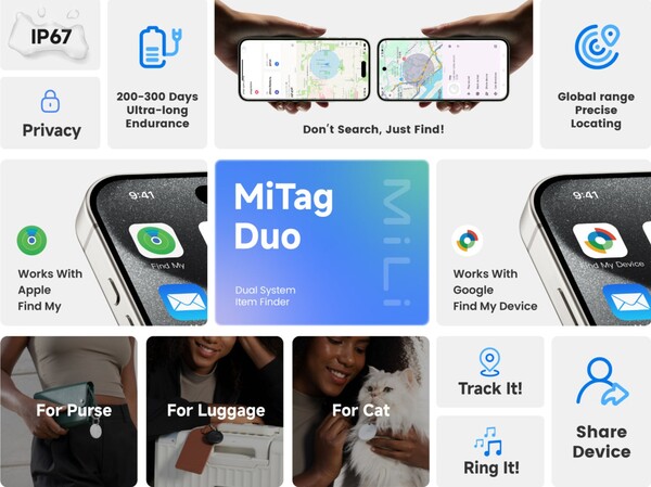 MiTag Duo 是少数同时兼容Apple Find My 和 Google Find My Device 网络的蓝牙追踪器之一。(图片来源：MiLi）