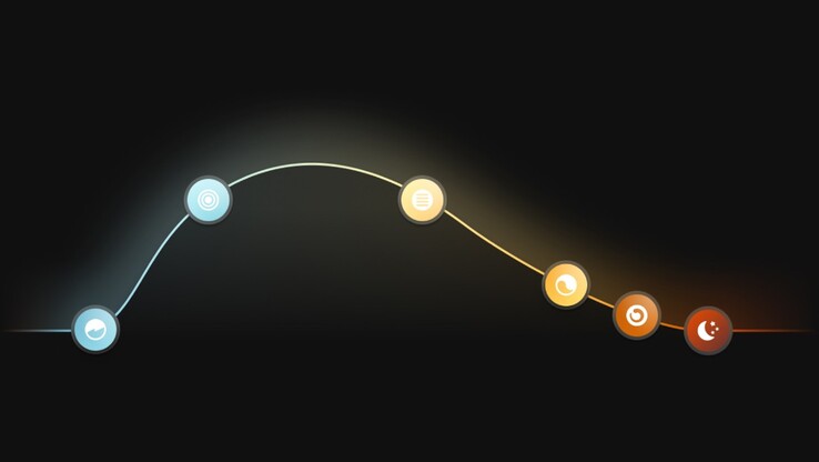 飞利浦 Hue 自然光场景的默认时间表。(图片来源：Philips Hue）