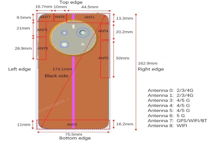 Realme 12+ 5G 出现在各种新的泄露信息中。(来源：NBTC、UL、FCC via MySmartPrice）