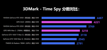 AMD Ryzen AI 9 HX 370 GPU 性能（图片来自 GPD）