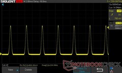 10% 亮度：240 赫兹 PWM