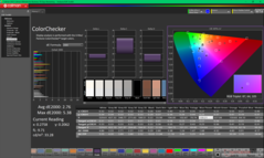 校准前的色彩校验器 (P3)