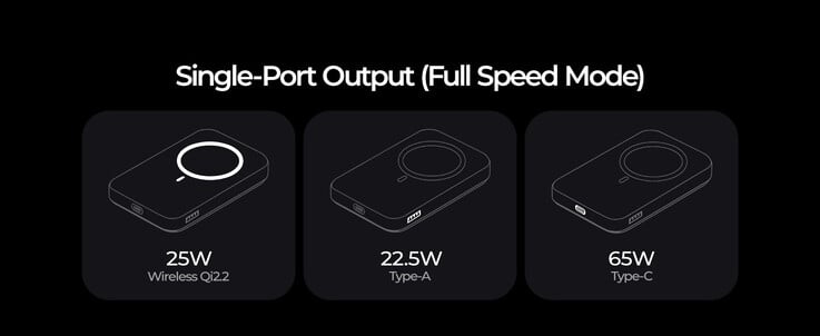 Lisen Qi2.2 25 W MagSafe 移动电源,单端口输出