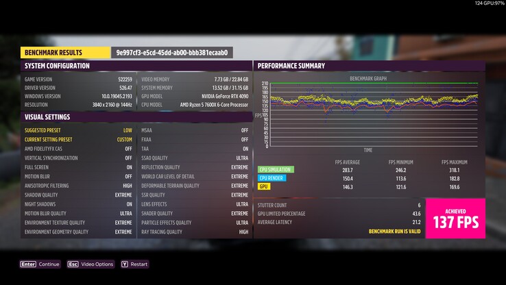 NvidiaGeForce RTX 4090 Forza Horizon（图片来自Twitter）