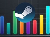 显示的 Steam 游戏 FPS 计数图