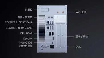 后部 I/O。