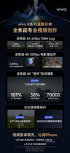 (图片来源：vivo）