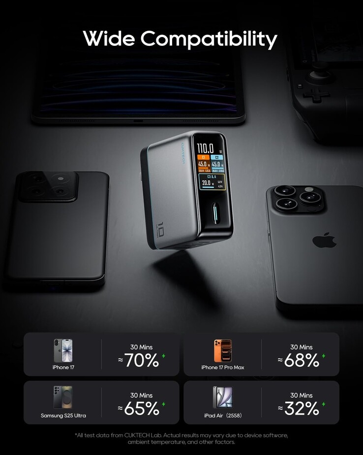 Cuktech 10 Ultra 充电器可同时为四台设备充电