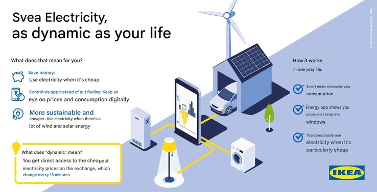 宜家家居关于 Svea Strom 的营销海报。(图片来源：宜家家居，通过谷歌翻译进行机器翻译）