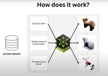 LATTE3D 可分别处理 3D 几何图形和纹理，以创建逼真的模型（图片来源：NVIDIA）