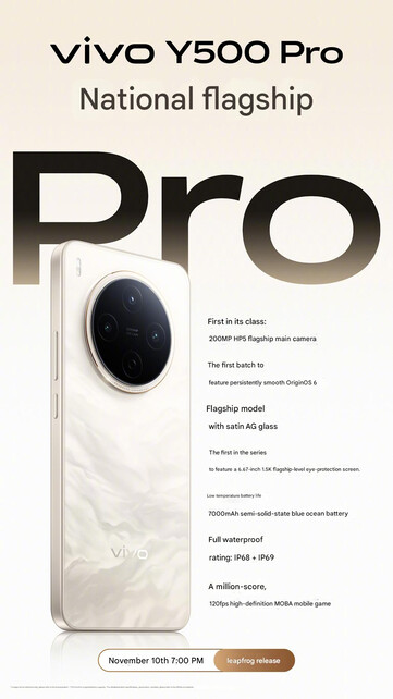 (图片来源：Vivo - 机器翻译）