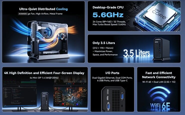 Acemagic G3A 迷你电脑可配备 96 GB 的 DDR5 内存。