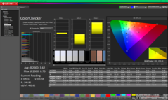校准前的 ColorChecker（对比 P3）