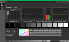 校准前灰度 (P3)