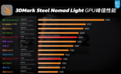 Switch 2 GPU 性能（图片来源：Geekerwan）