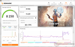 3DMarkTime Spy 对电池的性能总体上有25%的影响