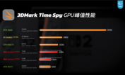Switch 2 GPU 性能（图片来源：Geekerwan）