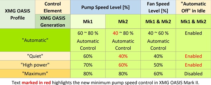 (图片来源：XMG）