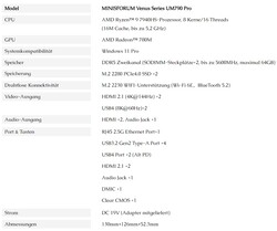 Minisforum Venus 系列 UM790 Pro，规格（来源：Minisforum）