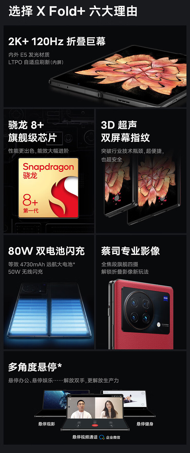 (图片来源：VIVO)