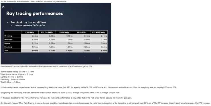 KeplerL2 在 NeoGaf 上发表的关于 PS6 光线追踪性能的帖子。