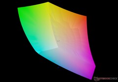 对比 sRGB：99.7% 覆盖率