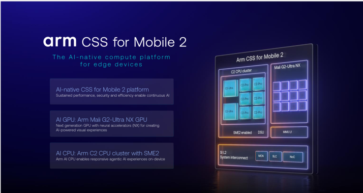 为移动端优化 CSS