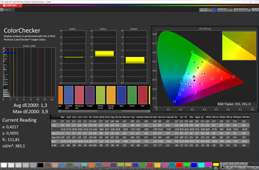 色彩保真度（标准色彩方案，sRGB目标色彩空间）