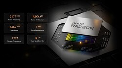 AMD Radeon RX 6600M（来源：Minisforum）