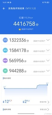 RedMagic 11S Pro 的安兔兔跑分成绩