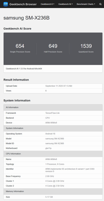 (图片来源：Geekbench）