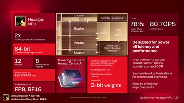 Hexagon NPU 6:功能概览。(图片来源:高通公司)