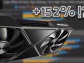 NvidiaGeForce RTX 5090 在高端 VR 工作负载中的表现毋庸置疑，而在合成基准测试中的代际提升则略显平淡。(图片来源：Omniwhatever、Nvidia，经编辑）