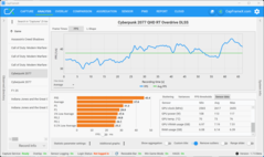 QHD 光线追踪超频(5070)