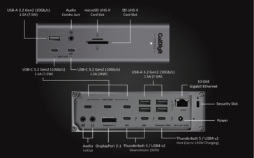 CalDigit TS5 Plus 扩展坞。(图片来源：CalDigit）