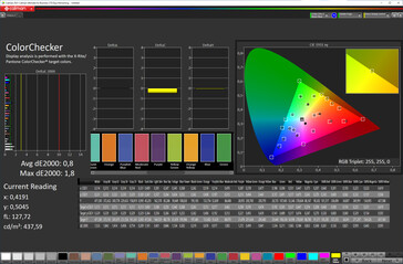 色彩准确性（色彩模式：原始；色彩空间：sRGB）