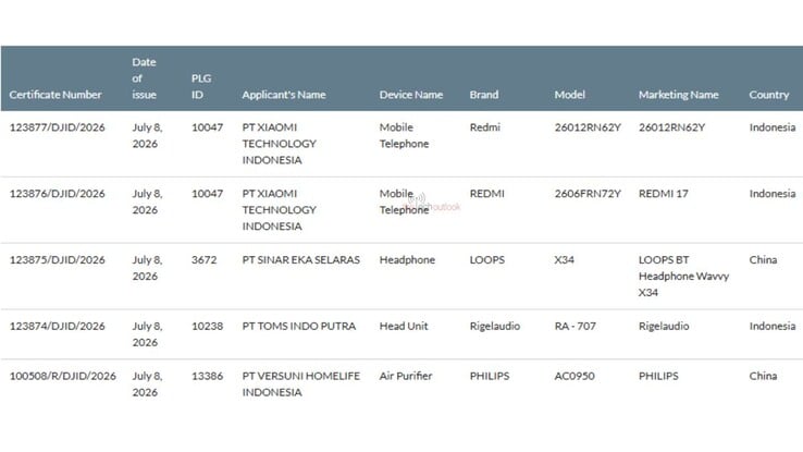 Redmi 17 4G 通过了印尼 SDPPI 认证。