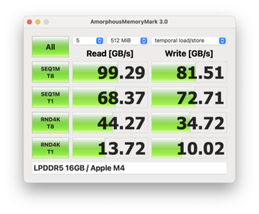 记忆标记 MBA 15 M4