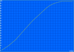 充电时间： 115 分钟