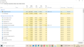 查看 Chrome 浏览器加载和显示 4 个标签页需要多少内存。图片来源：NotebookcheckNotebookcheck