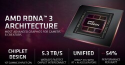 AMD RDNA3 3架构