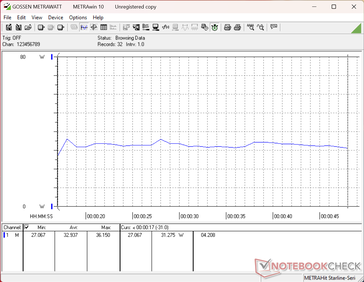 3DMark 11 功耗
