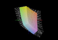 联想 IdeaPad Slim 5 16 对比 sRGB