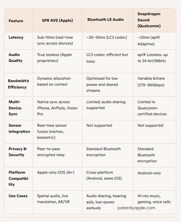 (图片来源：PatentlyApple)