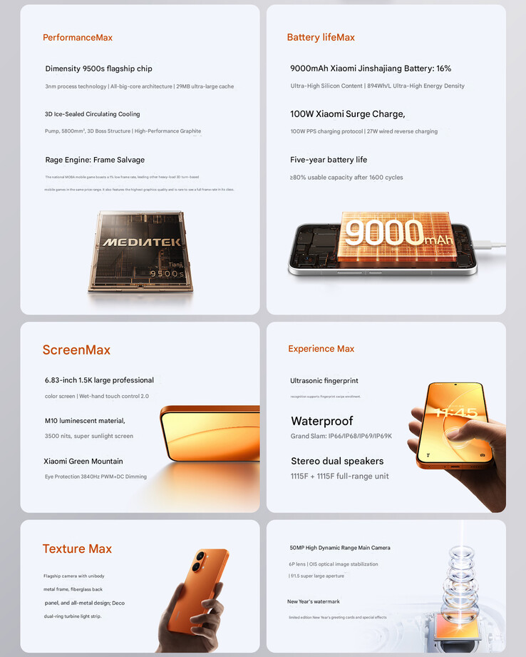 红米Turbo 5 Max的核心亮点(图片来源:小米 - 机器翻译)