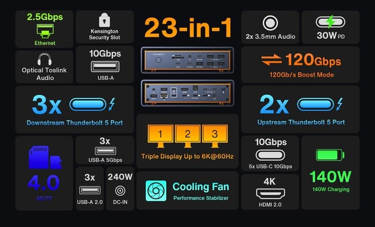 iVanky FusionDock Max 2 的亮点。(图片来源:iVanky)