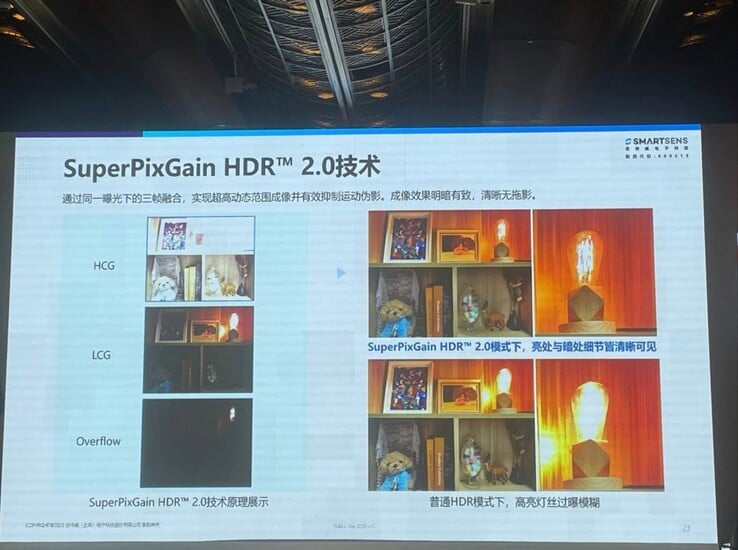SuperPixGain HDR 2.0 "演示。(来源：MyplaceMyworld via X）