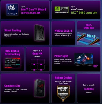 游戏迷你 PC 的主要亮点（图片来源：华硕）