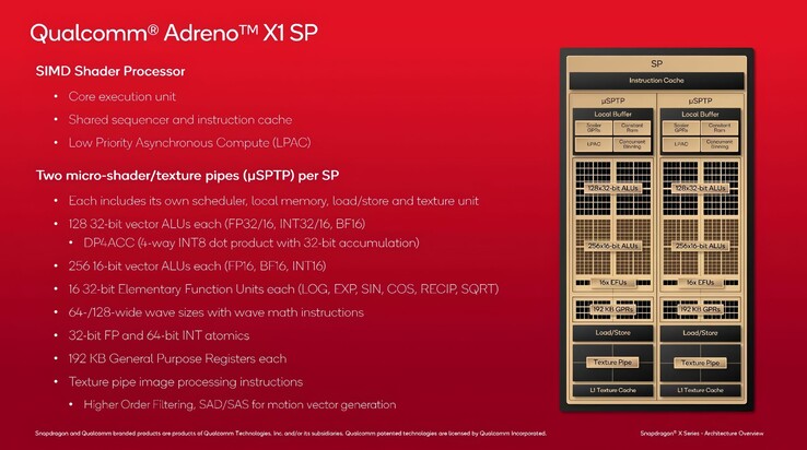 (图片来源：高通公司 via VideoCardz）